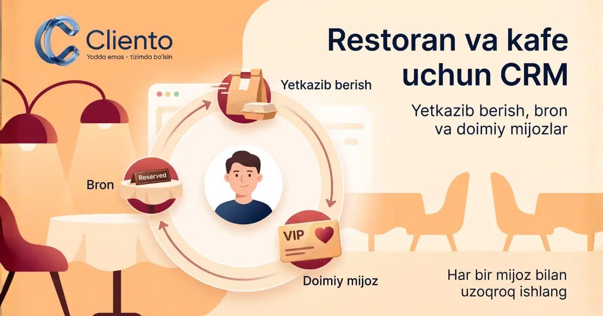 Restoran va kafe uchun CRM: yetkazib berish, bron va doimiy mijozlar