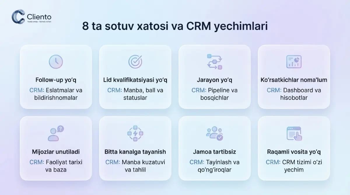 8 ta sotuv xatosi va ularning CRM yordamida hal qilinishi