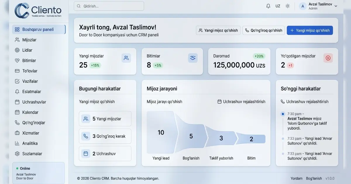 Cliento CRM boshqaruv paneli — barcha muhim ko'rsatkichlar bir joyda