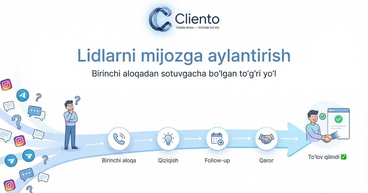 Lidlarni mijozga aylantirish: birinchi aloqadan sotuvgacha bo'lgan to'g'ri yo'l
